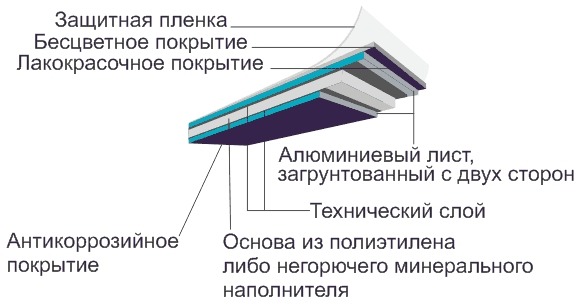 Алюкобонд