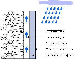 Алюкобонд