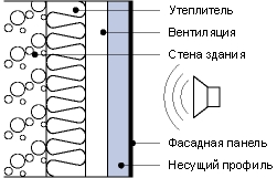 Алюкобонд