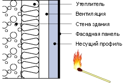 Алюкобонд